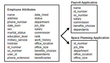 172_Object Type in pl-sql.png